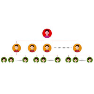 Unilevel Plan