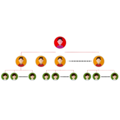 Unilevel Plan